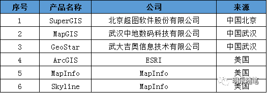 2020年测绘地理信息行业跨界研究报告