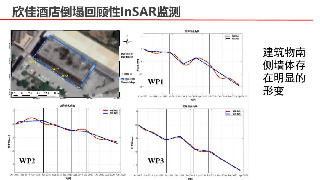 武汉大学张过教授:遥感与生活 武汉大学张过教授:遥感与生活