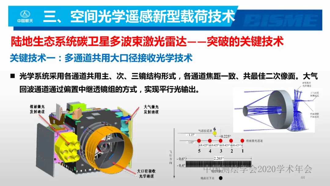 空间光学遥感新型载荷技术 空间光学遥感新型载荷技术
