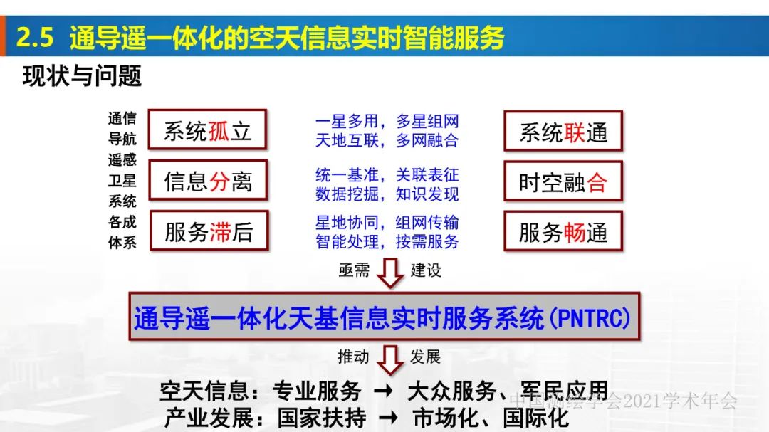 新基建时代地球空间信息学的使命 新基建时代地球空间信息学的使命