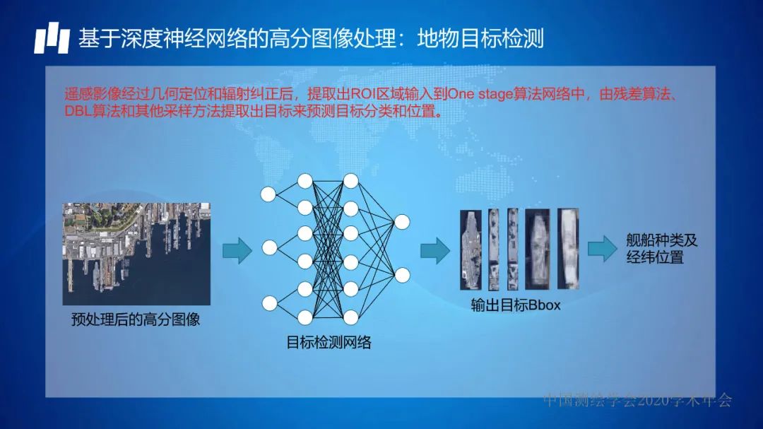 从“绿水青山一张图”看遥感智能化处理的机遇和挑战 从“绿水青山一张图”看遥感智能化处理的机遇和挑战