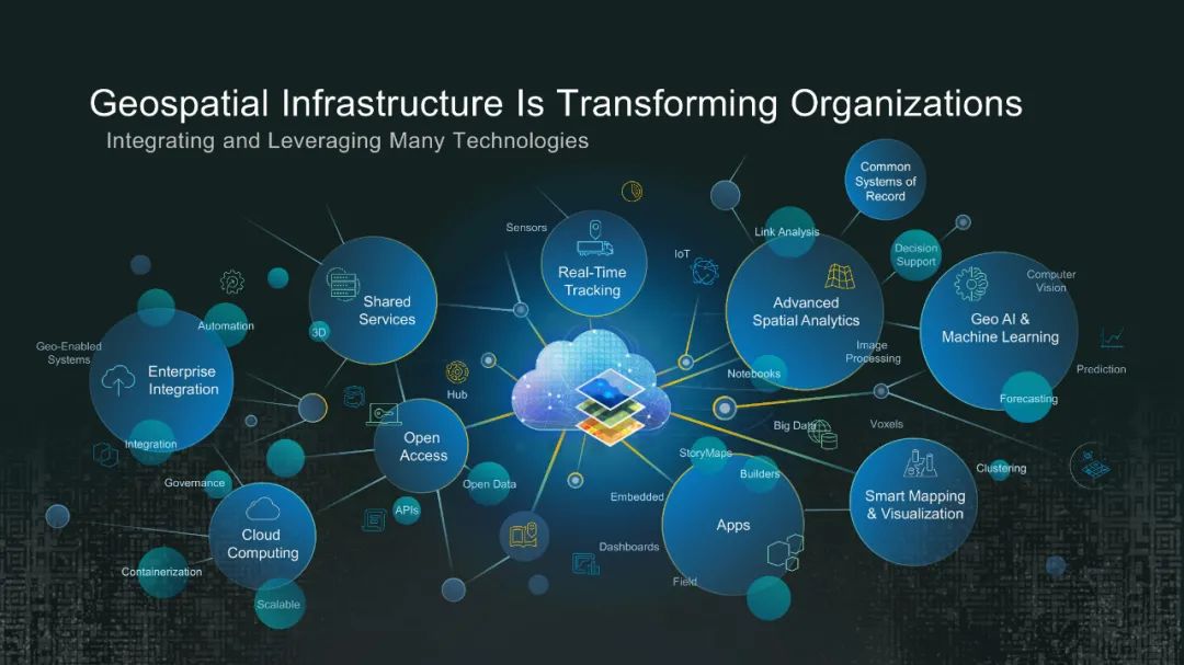 GIS和地理空间基础设施将如何改变我们的未来 GIS和地理空间基础设施将如何改变我们的未来
