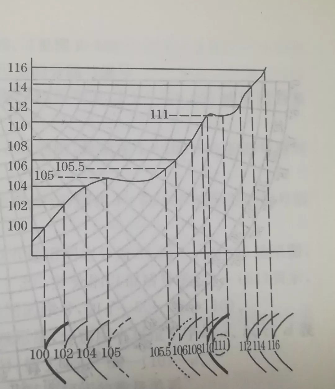 测绘等高线详解,你想知道的都有 测绘等高线详解,你想知道的都有