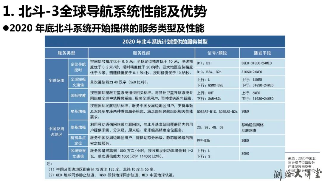 北斗-3特点、优势、创新及其可开拓新应用 北斗-3特点、优势、创新及其可开拓新应用