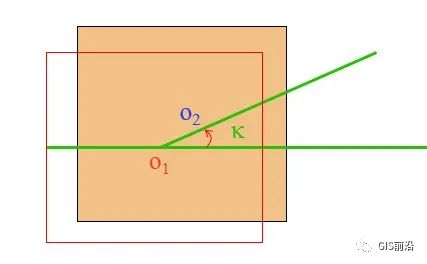 无人机航测常见名词术语汇总