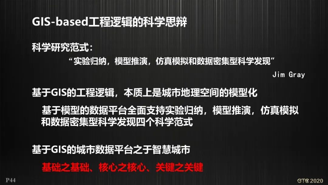 基于GIS的智慧城市工程逻辑