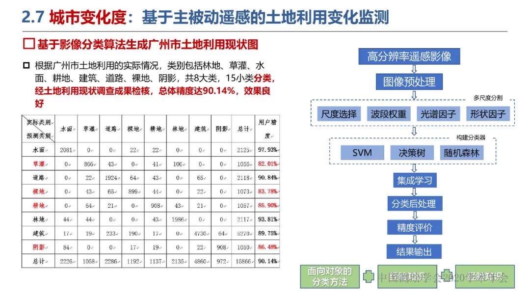 新城市科学下的城市感知与监测预警 新城市科学下的城市感知与监测预警