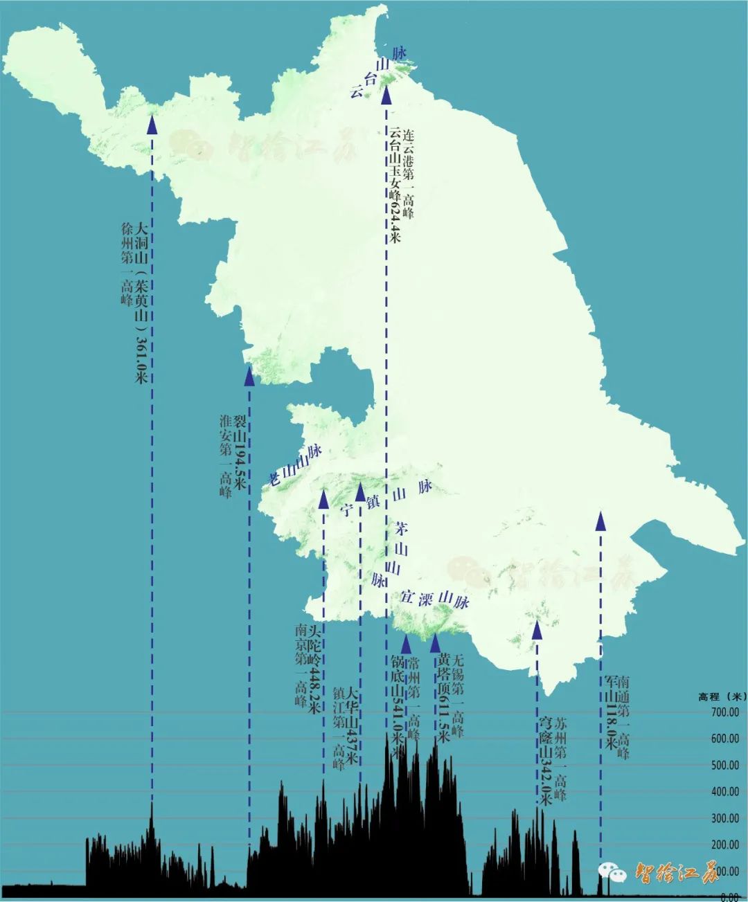江苏山脉知多少 江苏山脉知多少