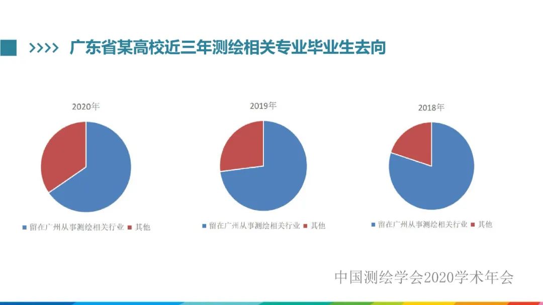 发挥人才优势，促进测绘地理信息行业高质量发展​