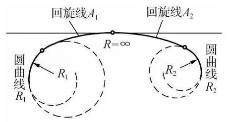 测绘人须知！道路平曲线概念讲解