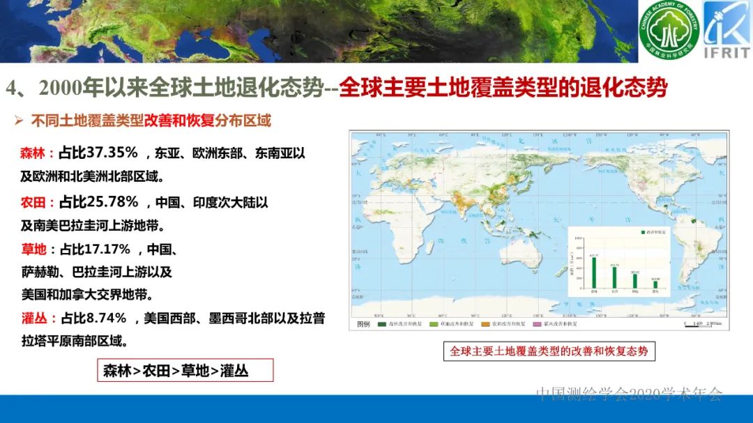 2000年以来的全球土地退化态势