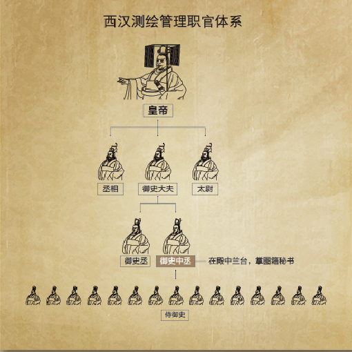 拂去历史尘埃,探寻中国古代测绘发展脉络 拂去历史尘埃,探寻中国古代测绘发展脉络