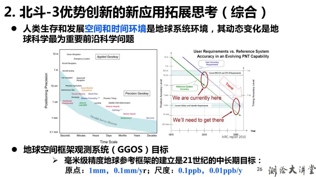 北斗-3特点、优势、创新及其可开拓新应用 北斗-3特点、优势、创新及其可开拓新应用