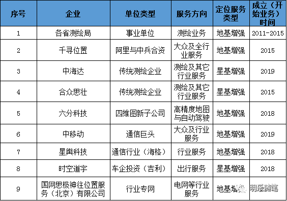 2020年测绘地理信息行业跨界研究报告