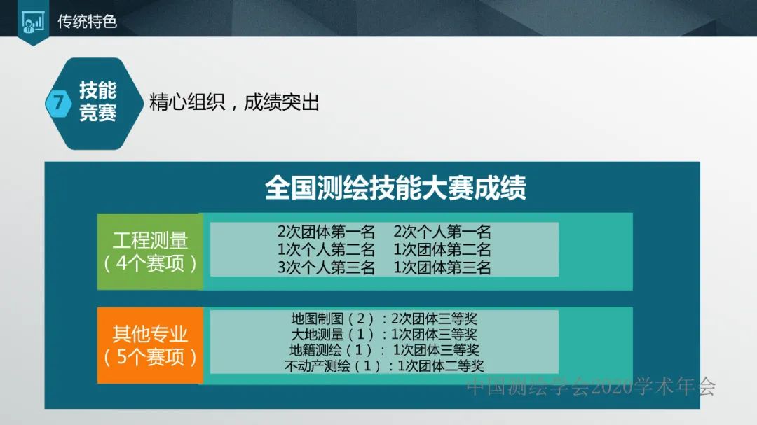 加强人才培养,提高单位竞争力 加强人才培养,提高单位竞争力