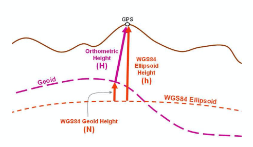 漫话地图之高精地图生产中的坐标系 漫话地图之高精地图生产中的坐标系