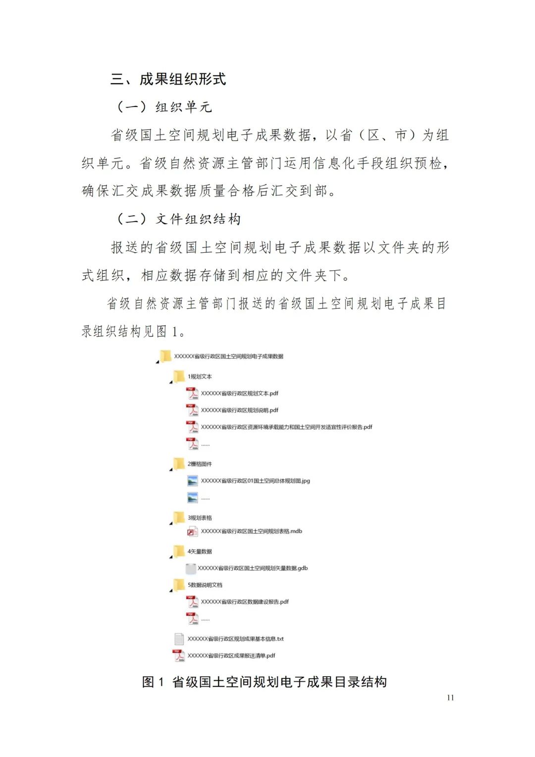 自然资源部办公厅关于印发《省级国土空间规划成果数据汇交要求(试行)》的通知 自然资源部办公厅关于印发《省级国土空间规划成果数据汇交要求(试行)》的通知