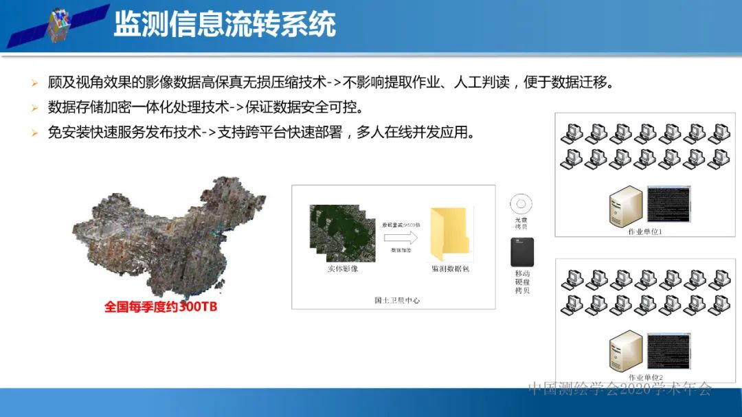 自然资源遥感监测体系思考