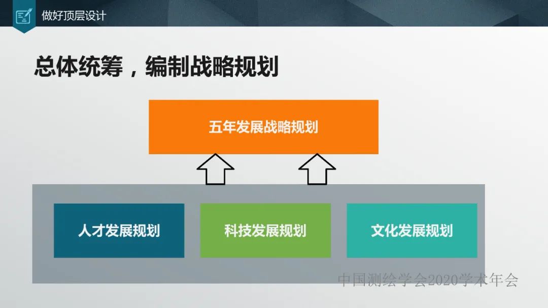 加强人才培养,提高单位竞争力 加强人才培养,提高单位竞争力
