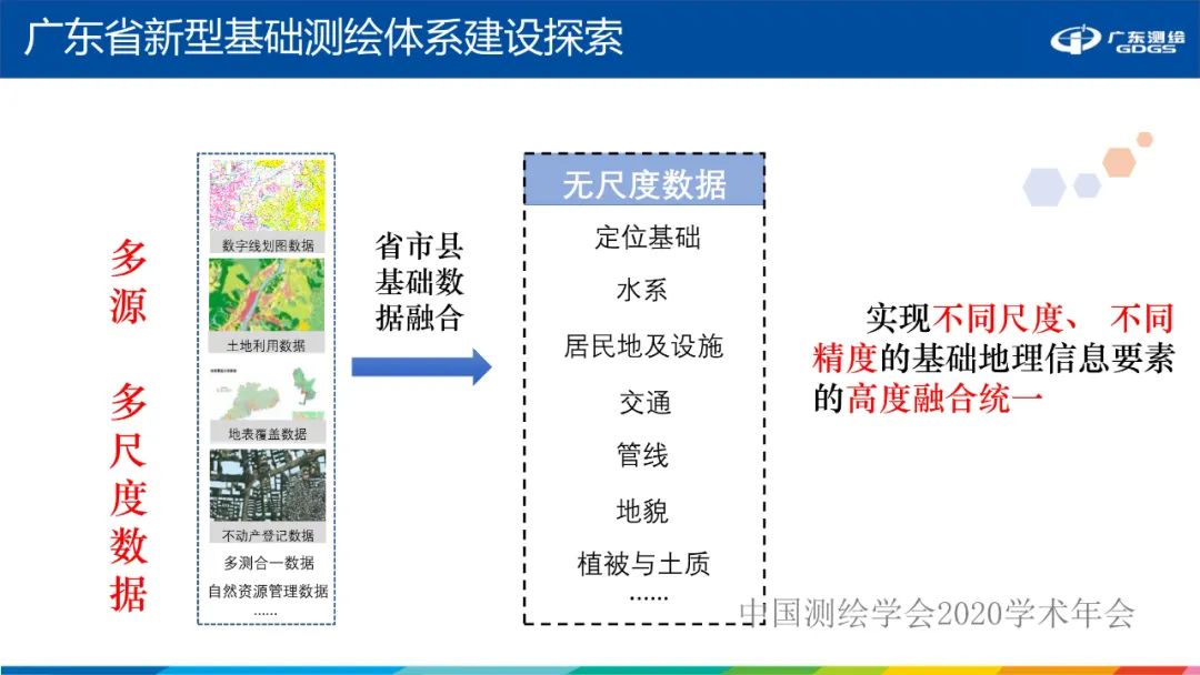 广东省新型基础测绘体系建设思考与探索 广东省新型基础测绘体系建设思考与探索
