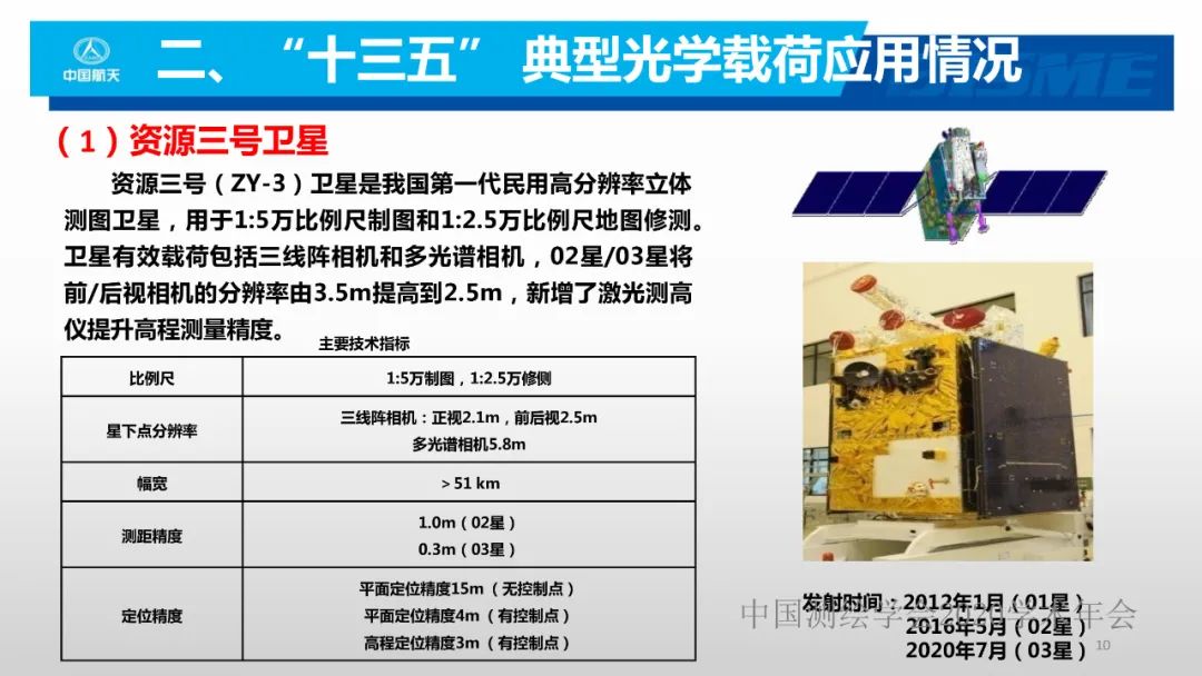 空间光学遥感新型载荷技术 空间光学遥感新型载荷技术