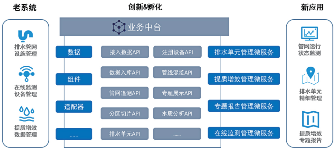 基于空间大数据与物联网感知技术的污水管网排外水应用研究 基于空间大数据与物联网感知技术的污水管网排外水应用研究