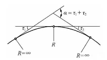 测绘人须知！道路平曲线概念讲解