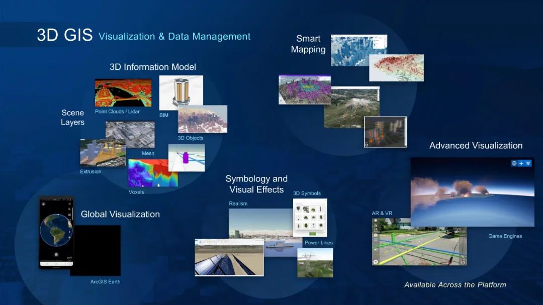 GIS和地理空间基础设施将如何改变我们的未来 GIS和地理空间基础设施将如何改变我们的未来