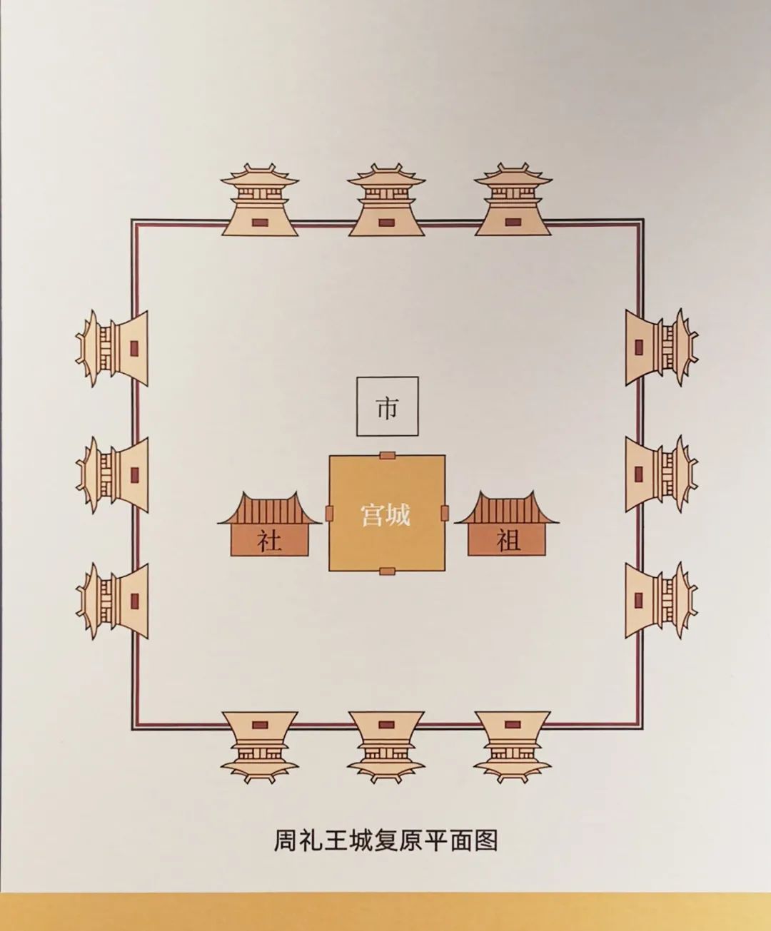 北京中轴线的秘密(上) 北京中轴线的秘密(上)