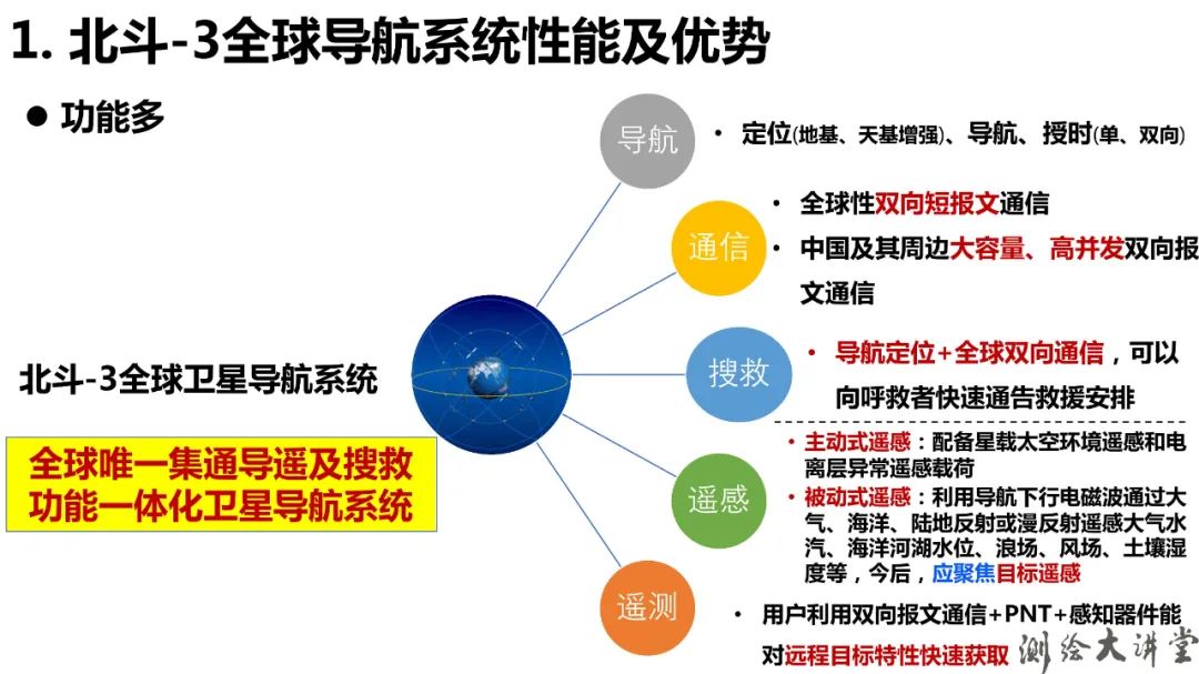 北斗-3特点、优势、创新及其可开拓新应用 北斗-3特点、优势、创新及其可开拓新应用