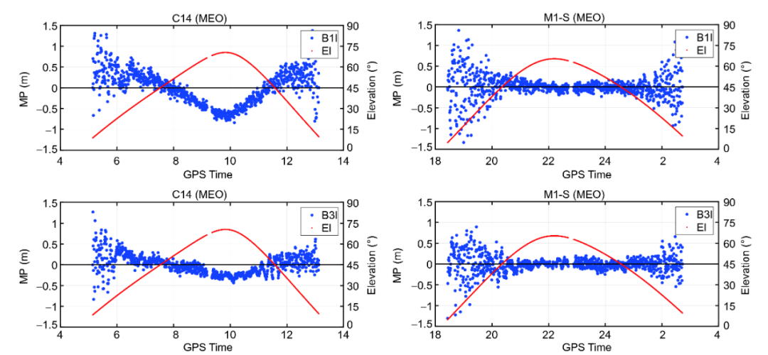 杨元喜院士|北斗全球导航卫星系统进展与性能评价――基于BDS-3演示系统的数据分析 杨元喜院士|北斗全球导航卫星系统进展与性能评价――基于BDS-3演示系统的数据分析