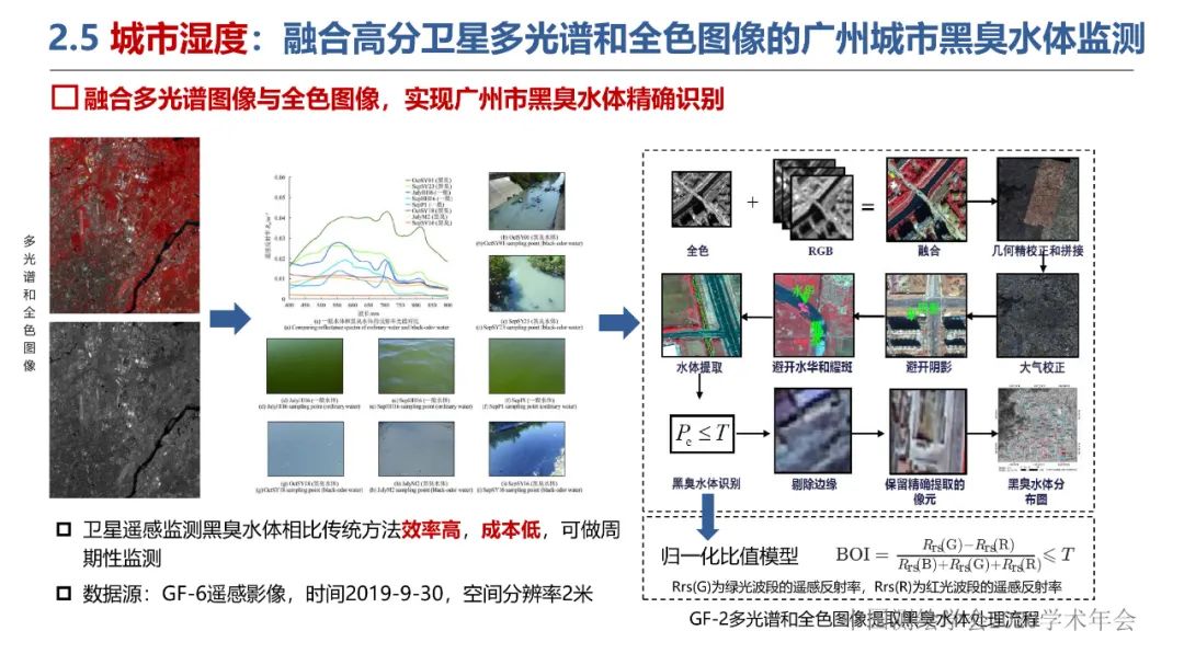新城市科学下的城市感知与监测预警 新城市科学下的城市感知与监测预警