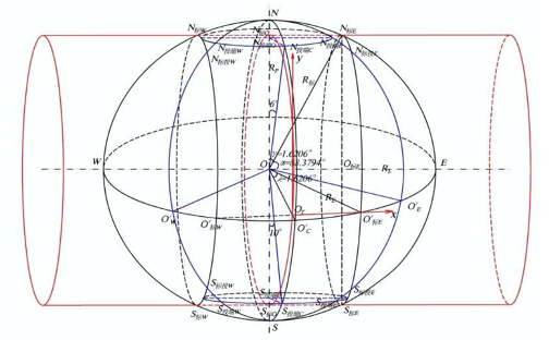 漫话地图之高精地图生产中的坐标系 漫话地图之高精地图生产中的坐标系