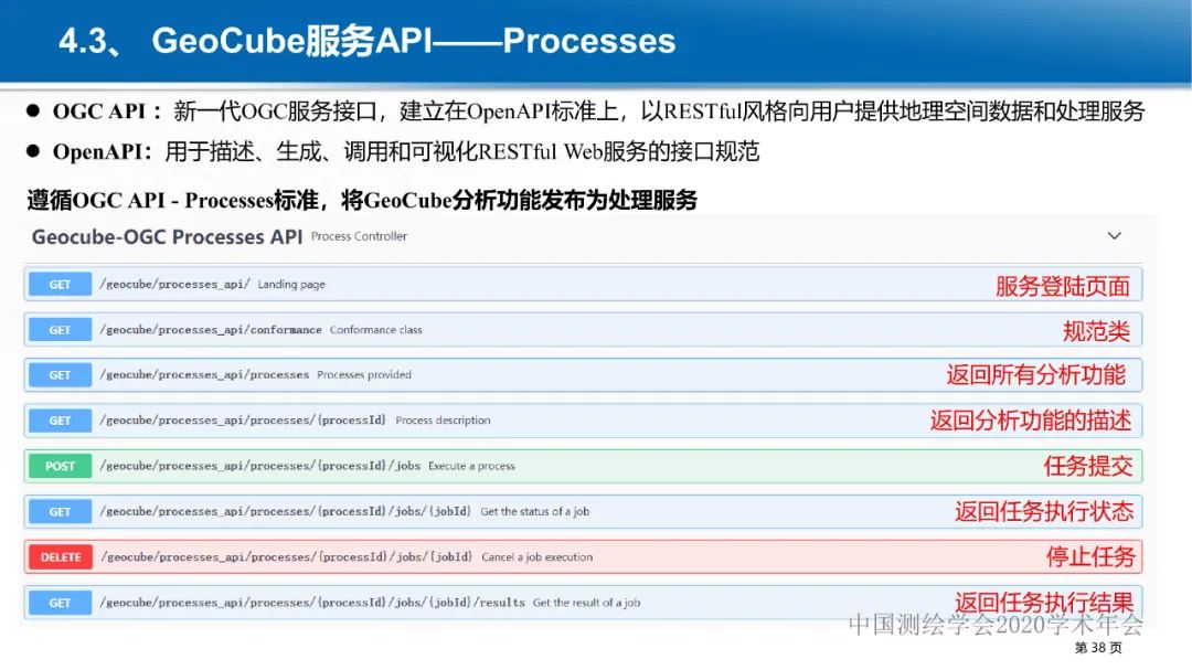 GeoCube: 面向大规模分析的多源对地观测时空立方体