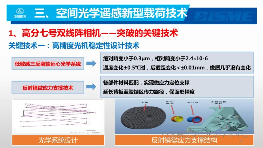 空间光学遥感新型载荷技术 空间光学遥感新型载荷技术