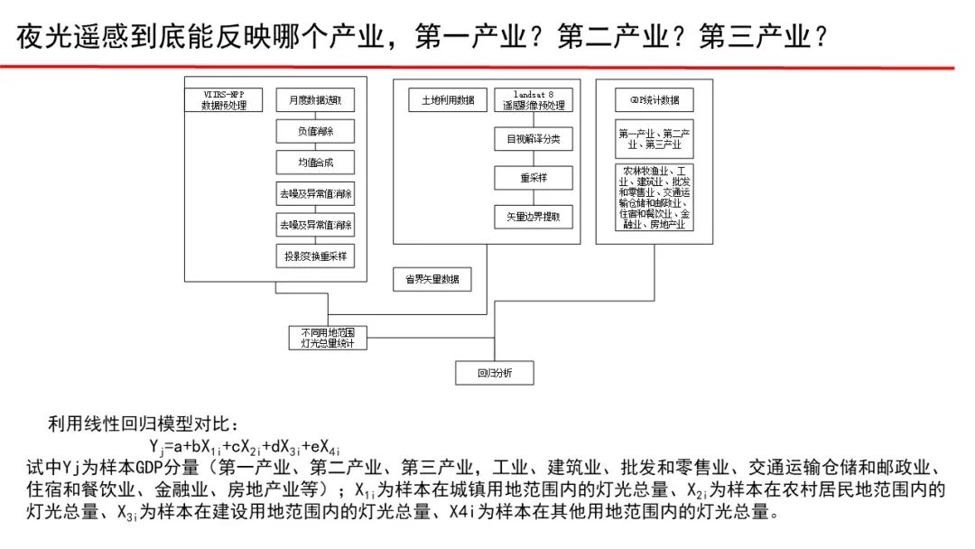 武汉大学张过教授:遥感与生活 武汉大学张过教授:遥感与生活