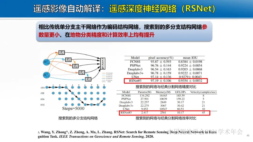 新基建时代地球空间信息学的使命 新基建时代地球空间信息学的使命