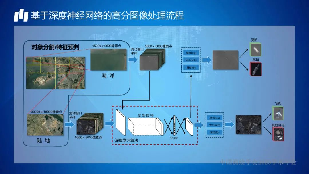 从“绿水青山一张图”看遥感智能化处理的机遇和挑战 从“绿水青山一张图”看遥感智能化处理的机遇和挑战