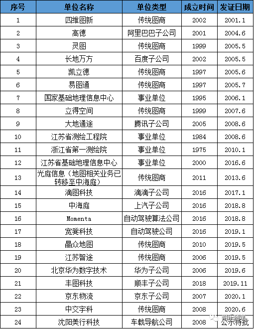 2020年测绘地理信息行业跨界研究报告