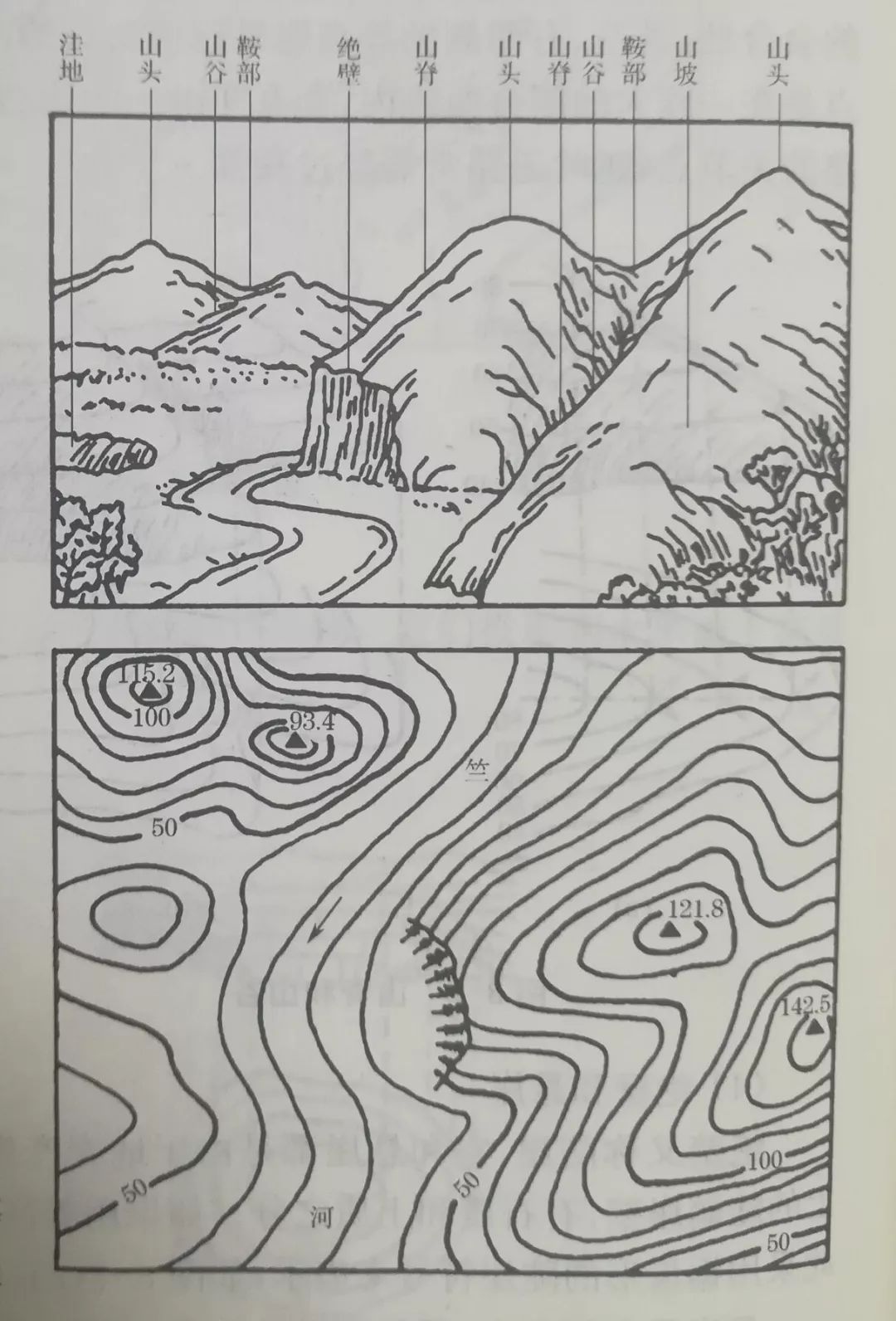 测绘等高线详解,你想知道的都有 测绘等高线详解,你想知道的都有