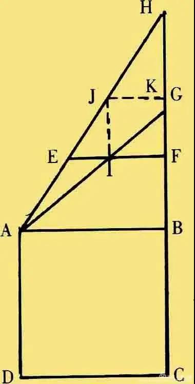 中国第一部测算专著