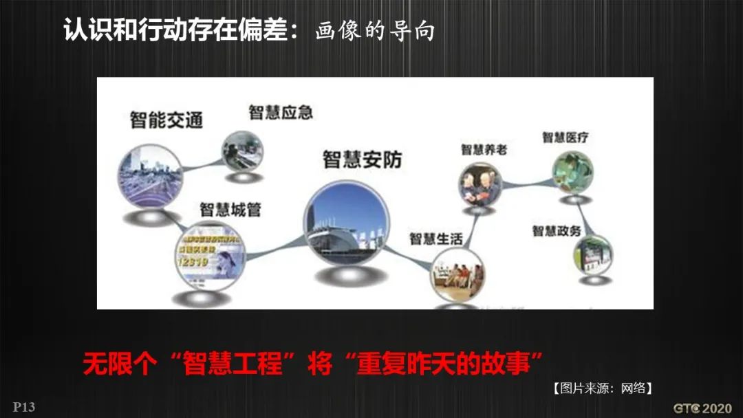 基于GIS的智慧城市工程逻辑