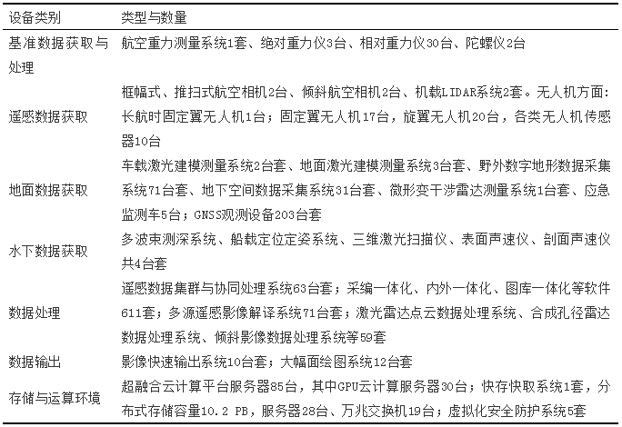 自然资源管理中测绘地理信息工作的若干思考 自然资源管理中测绘地理信息工作的若干思考