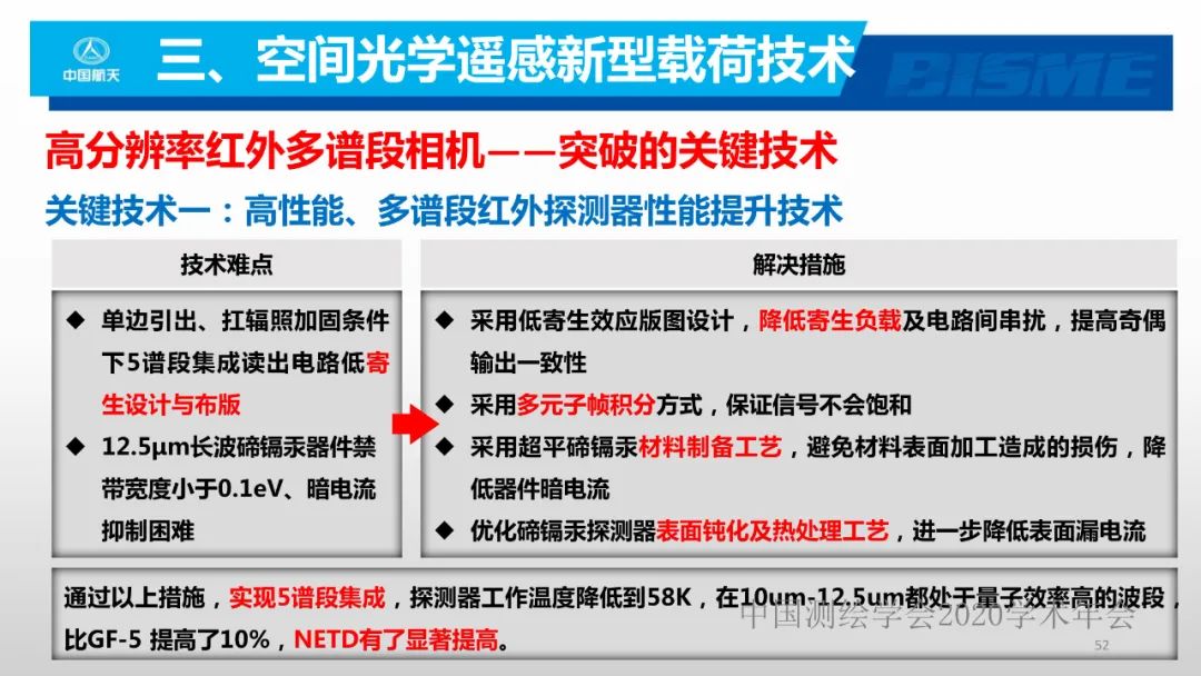 空间光学遥感新型载荷技术 空间光学遥感新型载荷技术
