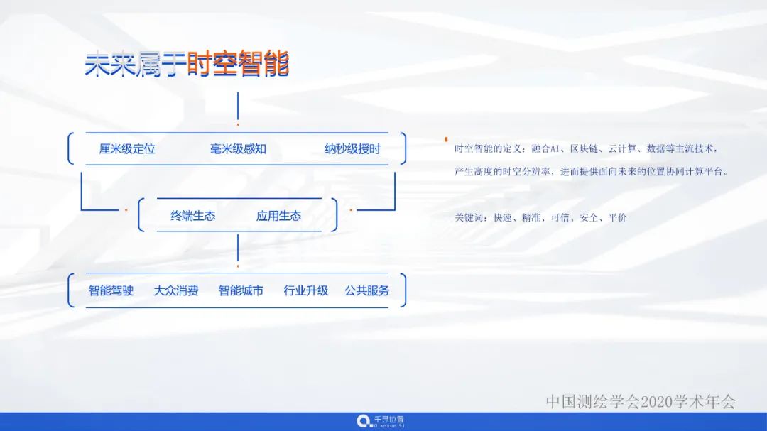 时空智能的海量应用与实践