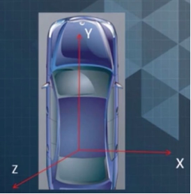漫话地图之高精地图生产中的坐标系 漫话地图之高精地图生产中的坐标系