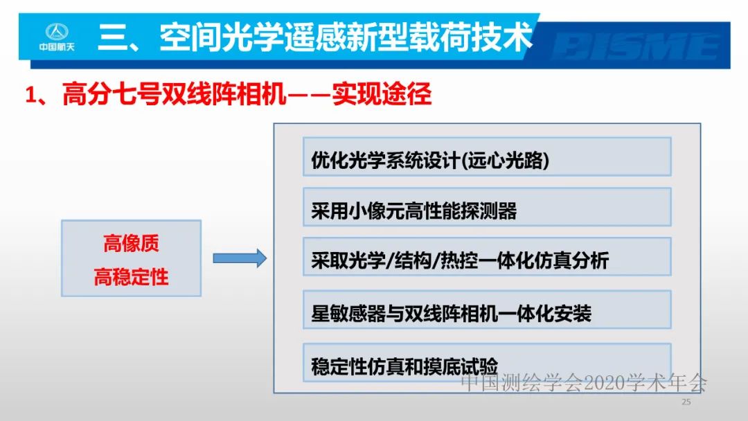 空间光学遥感新型载荷技术 空间光学遥感新型载荷技术