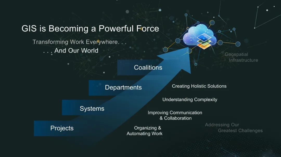 GIS和地理空间基础设施将如何改变我们的未来 GIS和地理空间基础设施将如何改变我们的未来