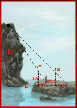 拂去历史尘埃,探寻中国古代测绘发展脉络 拂去历史尘埃,探寻中国古代测绘发展脉络