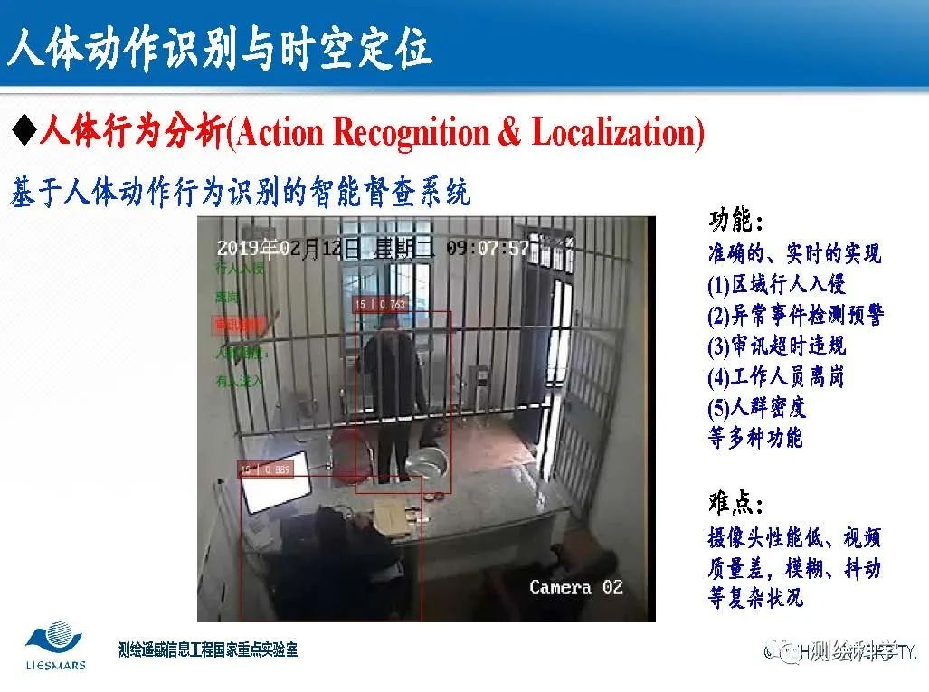 面向智慧城市的视频大数据智能分析与理解